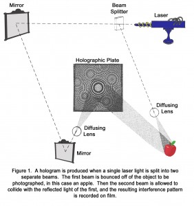 Hologram Image copy